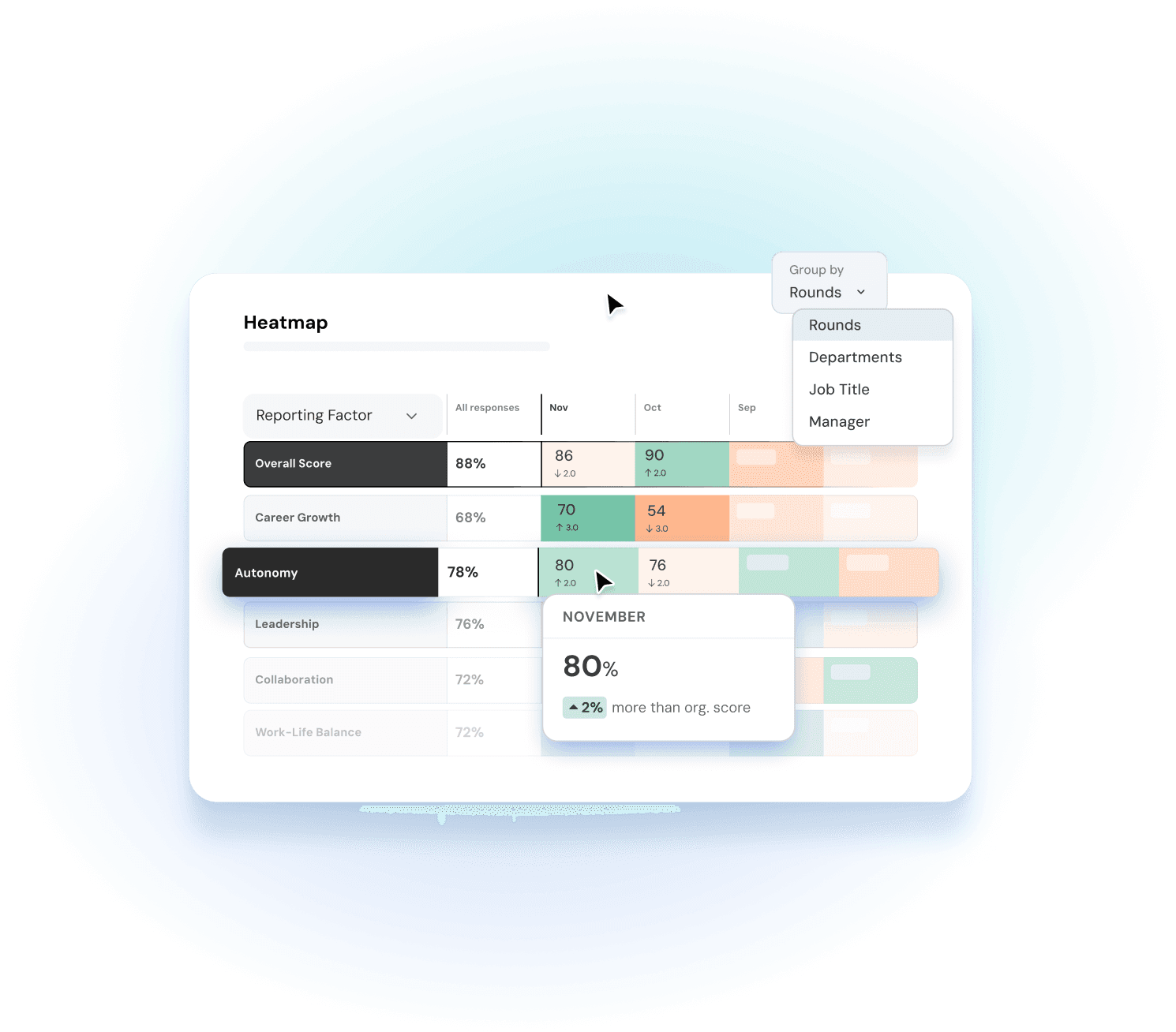 Employee Pulse Survey