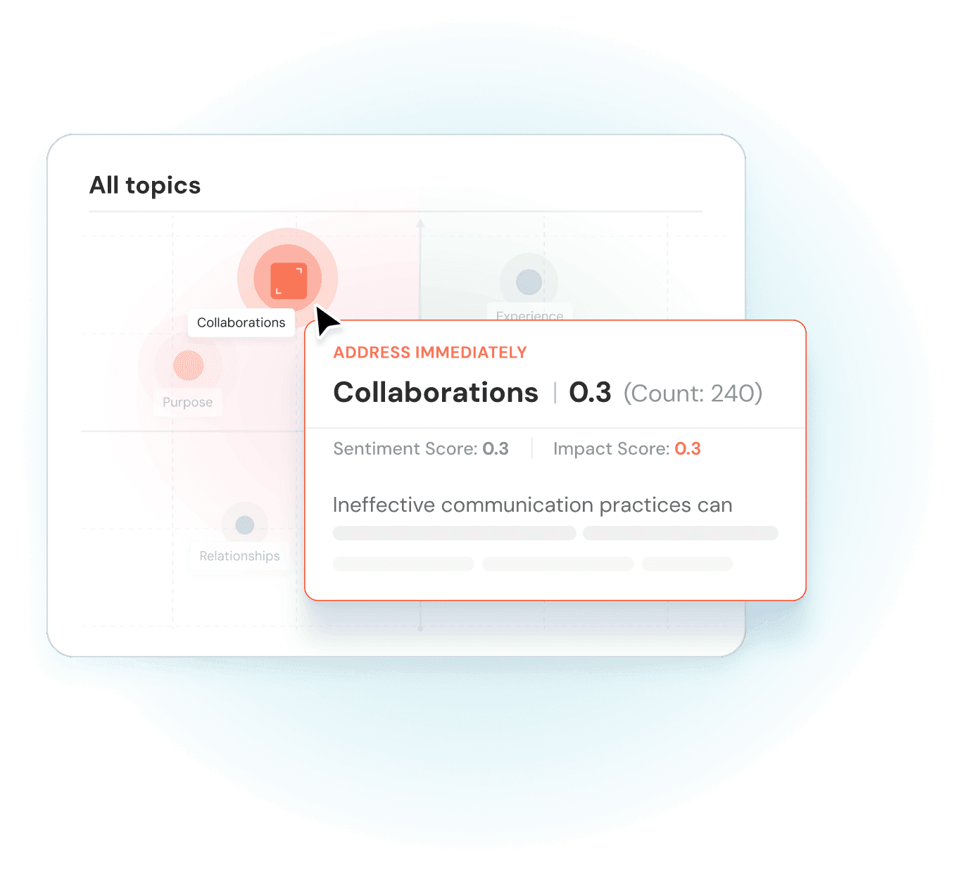 Collaborations
