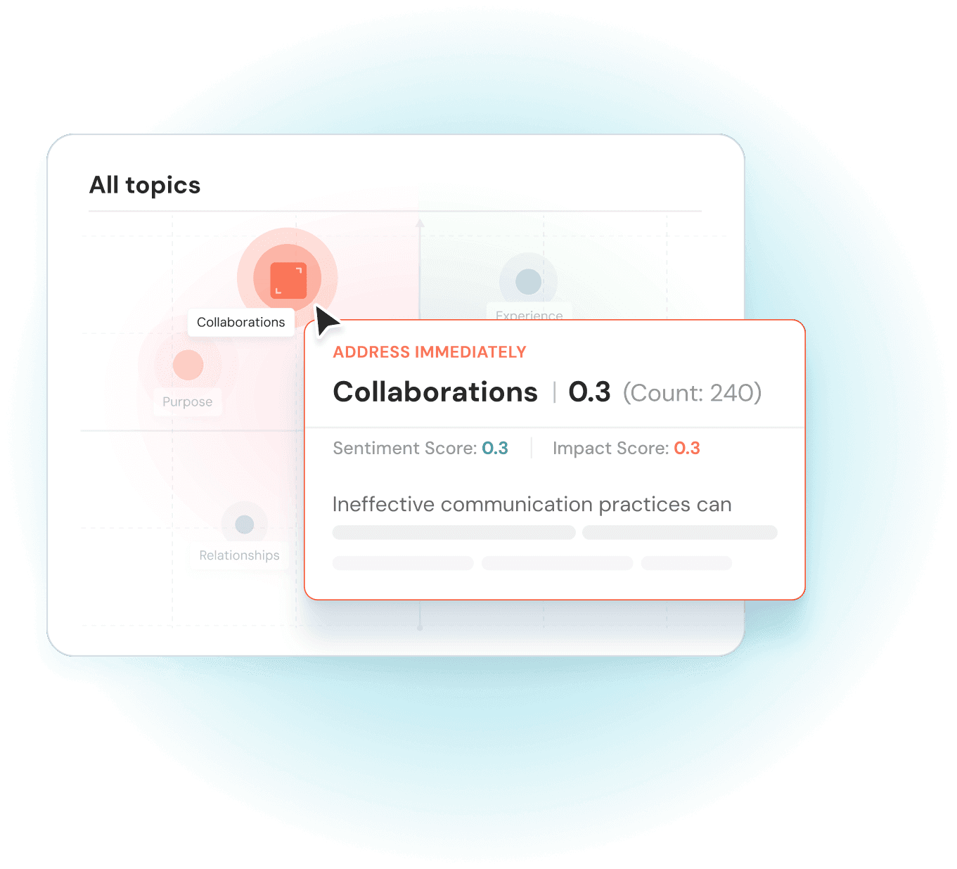 Collaborations