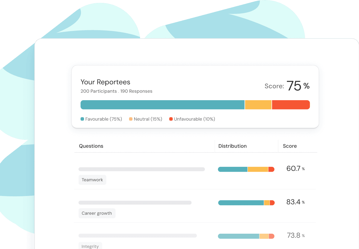Thrive Report