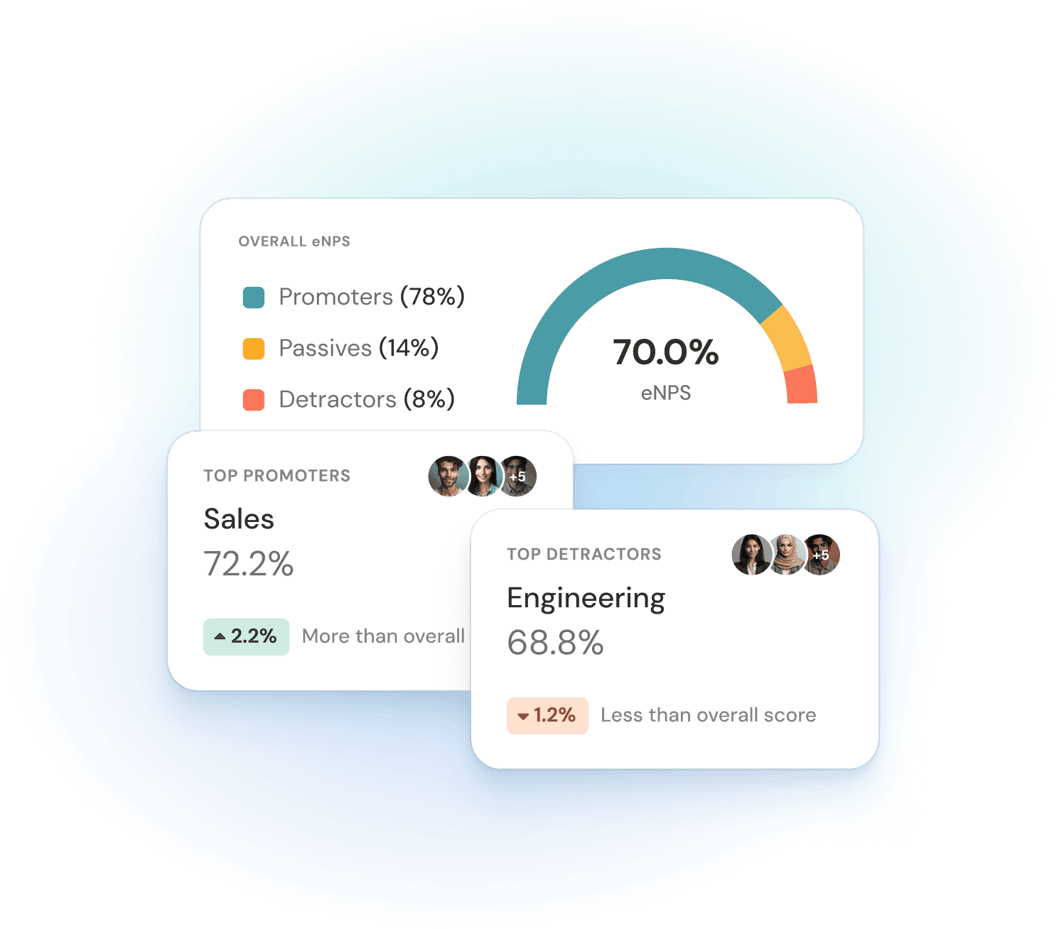 Use Cases