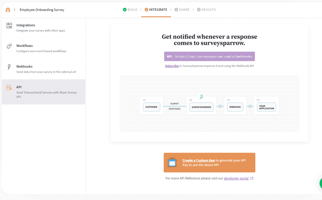 Implementing Automation in the Check Request Process Implementing Automation in the Check Request Process